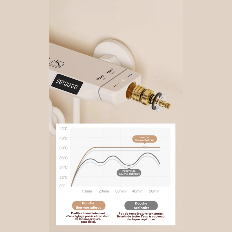 Colonne de Douche Thermostatique Blanche LED – Affichage Température, Jets Pressurisés & Système Douche Pluie avec Mélangeur Eau Chaude/Froide et Robinet thermostatique en Laiton